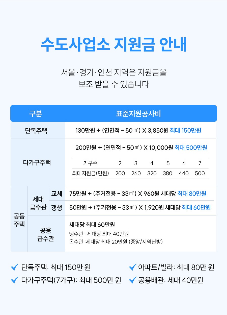 수도배관공사의 원인